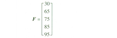珠三角地區(qū)燃?xì)馄嚰託庹绢愋蛢?yōu)化分析