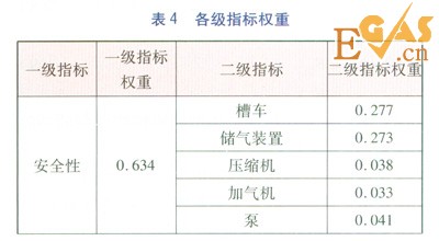 珠三角地區(qū)燃?xì)馄嚰託庹绢愋蛢?yōu)化分析