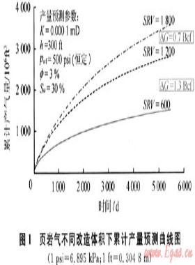 頁(yè)巖氣井體積壓裂技術(shù)在我國(guó)的應(yīng)用建議