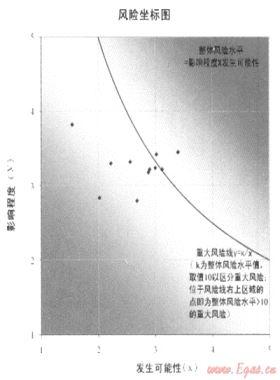 加強(qiáng)風(fēng)險(xiǎn)管理，促進(jìn)目標(biāo)實(shí)現(xiàn)——深圳燃?xì)饧瘓F(tuán)全面風(fēng)險(xiǎn)管理策略與實(shí)踐
