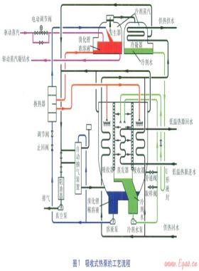 熱泵回收汽—水熱力站凝結(jié)水余熱的技術(shù)經(jīng)濟性