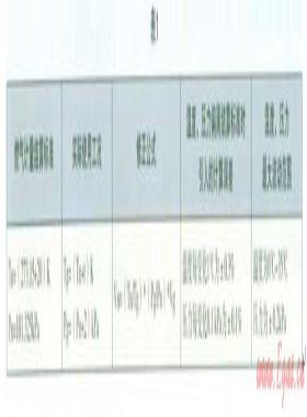 紹興市燃?xì)夤救細(xì)夤╀N差淺析