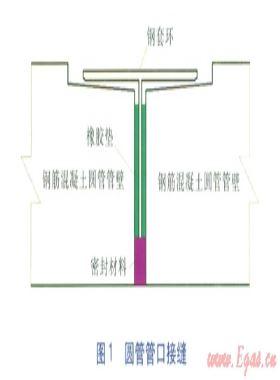 長距離土壓平衡頂管工程設計與施工