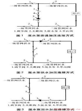 混水連接及遠程監(jiān)控技術在熱力站改造的應用