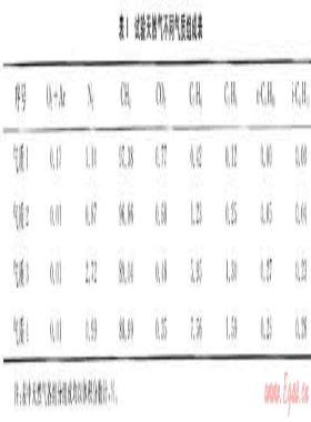 天然氣氣質變化影響乙炔生產(chǎn)的應對措施