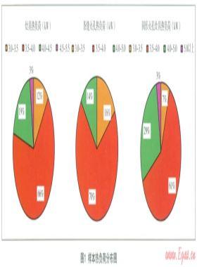 天然氣民用燃?xì)庠顮t頭設(shè)計(jì)對(duì)適應(yīng)性影響
