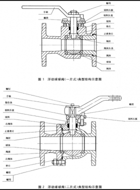 石油、石化及相關(guān)工業(yè)用的鋼制球閥國(guó)標(biāo)12237-2007在線閱讀