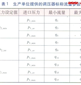 城鎮(zhèn)燃氣調壓器靜特性的檢驗及分析