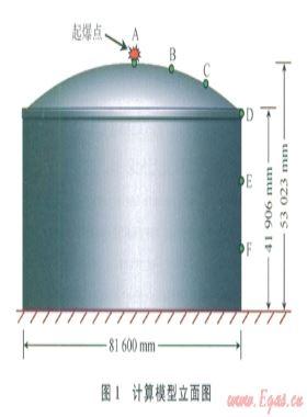 接觸爆炸作用下特大型LNG儲罐的動(dòng)力響應(yīng)分析
