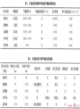川渝地區(qū)相國(guó)寺地下儲(chǔ)氣庫(kù)庫(kù)址選擇