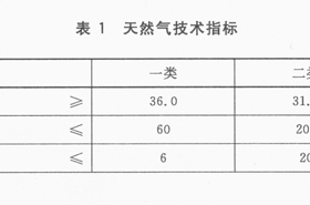 天然氣 Natural gas 國標 17820-2012在線閱讀（廢止）