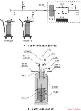 小型移動式天然氣臨時供應裝置及應用示范
