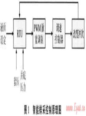 規(guī)模自動(dòng)化技術(shù)在煤層氣田開發(fā)中的應(yīng)用——以沁水盆地南部樊莊區(qū)塊為例