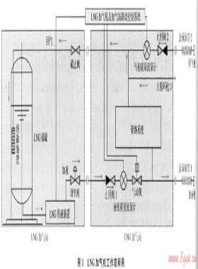 中國LNG加氣機(jī)的市場、技術(shù)現(xiàn)狀與發(fā)展方向