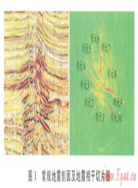 利用高品質(zhì)三維地震資料提高海上油氣田儲(chǔ)量的計(jì)算精度