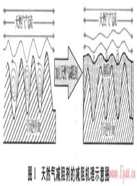 基于巰基三唑化合物的復配天然氣減阻劑性能研究