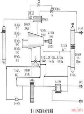LPG壓縮機油氣系統(tǒng)運行優(yōu)化方案——以文昌13-1/2油田為例