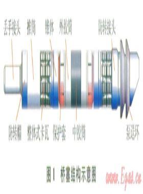 新型速鉆復合橋塞的開發(fā)與應用