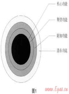市場(chǎng)營(yíng)銷(xiāo)與城市燃?xì)馄髽I(yè)的服務(wù)升級(jí)、品牌建設(shè)和用戶發(fā)展