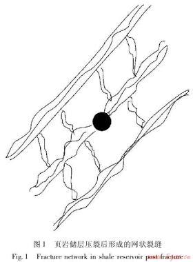 頁巖水平井體積壓裂設計的一種新方法