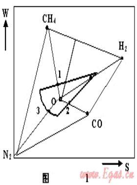 燃?xì)饣Q性、燃具適應(yīng)性與燃?xì)夥诸? /></a> <span id=