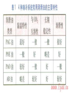 C02-潤滑油水平光滑管內(nèi)流動(dòng)沸騰換熱特性