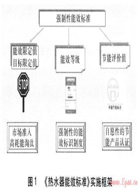 燃具能效標(biāo)準(zhǔn)與節(jié)能測試研究