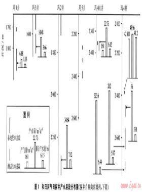 和田河氣田奧陶系碳酸鹽巖氣藏類型再認(rèn)識及其意義