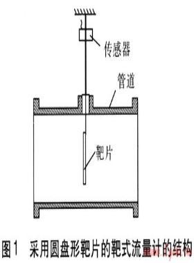 基于FLUENT的靶式流量計(jì)數(shù)值模擬與研究