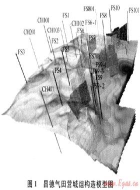 昌德氣田營城組火山巖儲層建模技術(shù)