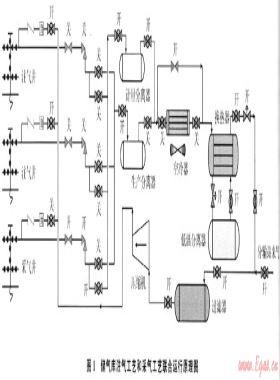 水淹油氣藏改建儲(chǔ)氣庫注采工藝聯(lián)合運(yùn)行技術(shù)