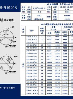 亞華立式LNG低溫儲罐（真空粉末絕熱）技術參數表