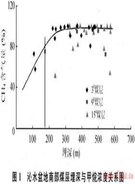煤層氣藏邊界類型、成藏主控因素及富集區(qū)預(yù)測