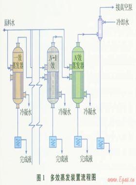 澳大利亞煤層氣產出水脫鹽處理方法