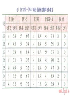 基于評分法與模糊理論的燃?xì)夤艿里L(fēng)險(xiǎn)評價(jià)