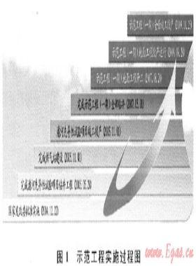 國(guó)家級(jí)煤層氣示范工程建設(shè)的啟示——沁水盆地南部煤層氣開發(fā)利用高技術(shù)產(chǎn)業(yè)化示范工程綜述