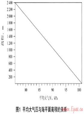 燃?xì)夤╀N差的確定