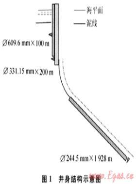 海上密集叢式井組再加密調(diào)整井網(wǎng)鉆井技術(shù)探索與實(shí)踐