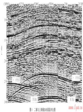 解決二、三維地震資料一致性問題的匹配濾波處理技術(shù)——以川東WBC構(gòu)造為例