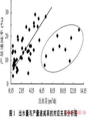 澀北氣田開發(fā)中存在的技術難題及其解決途徑