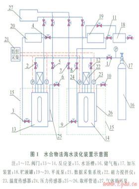 添加Rl4lb促進(jìn)劑的CO2水合物法海水淡化實驗研究