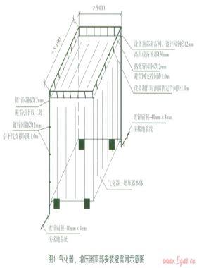 天然氣場站防雷防靜電系統(tǒng)設(shè)計