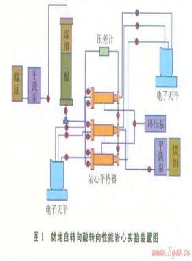 一種新型高溫就地自轉向酸在塔里木盆地碳酸鹽巖油氣藏酸化酸壓中的應用